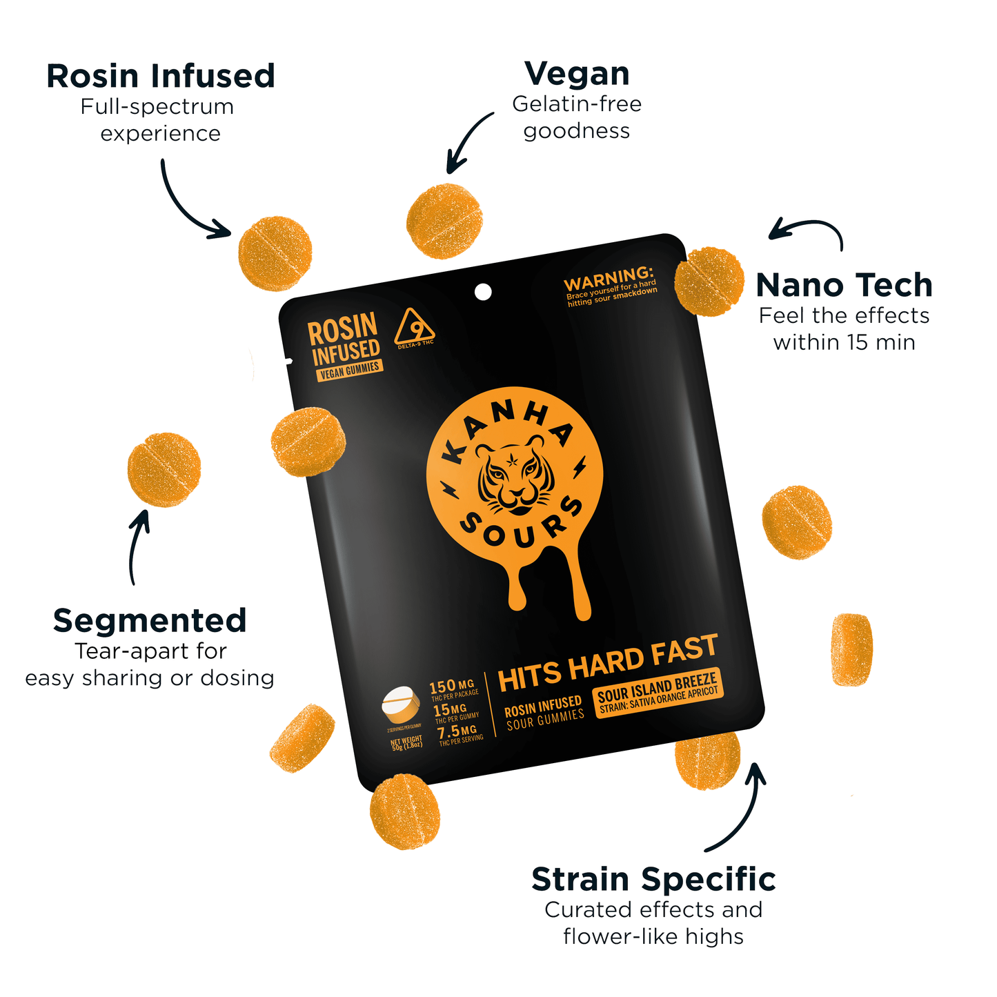 NANO Rosin Sours - Sativa