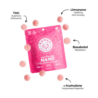 Fast-Acting NANO Bundle