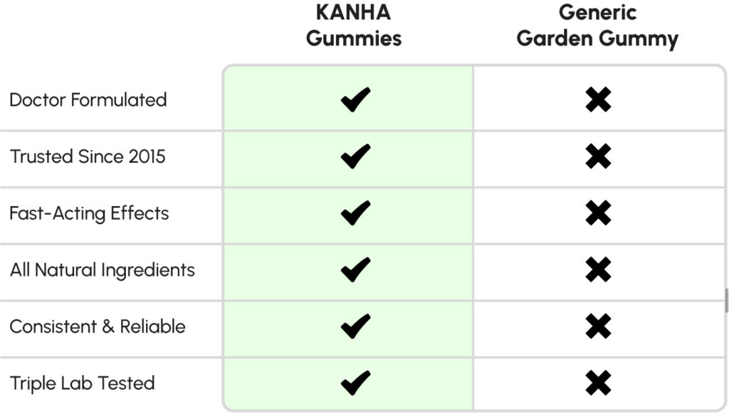 Chart that shows the differences between KANHA Life Gummies and a generic garden gummy